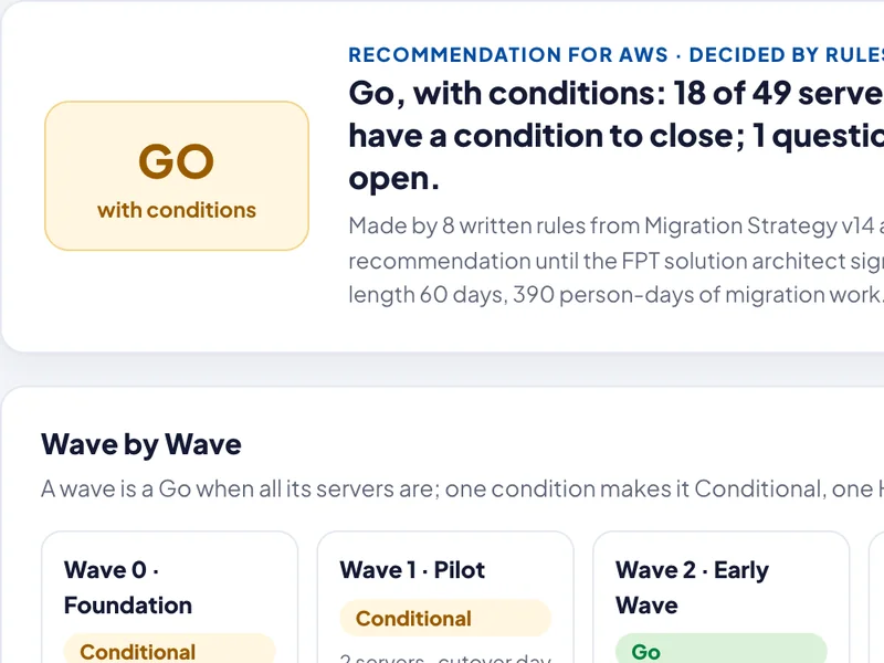 FleziLift's Go / No-Go screen on a simulated project: a recommendation made by written rules, then each wave with its status